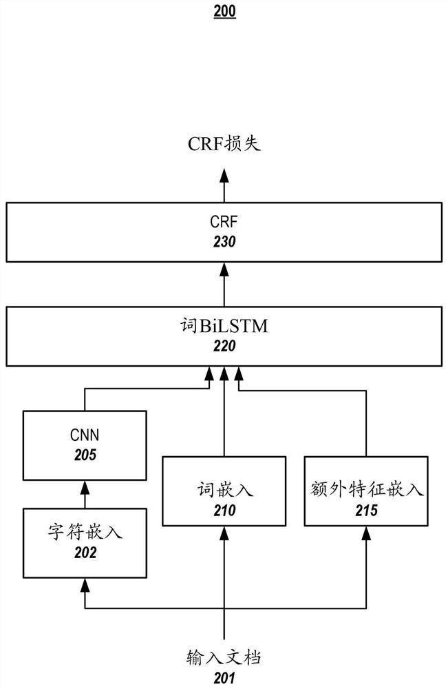 Coreference-aware representation learning for neural named entity recognition