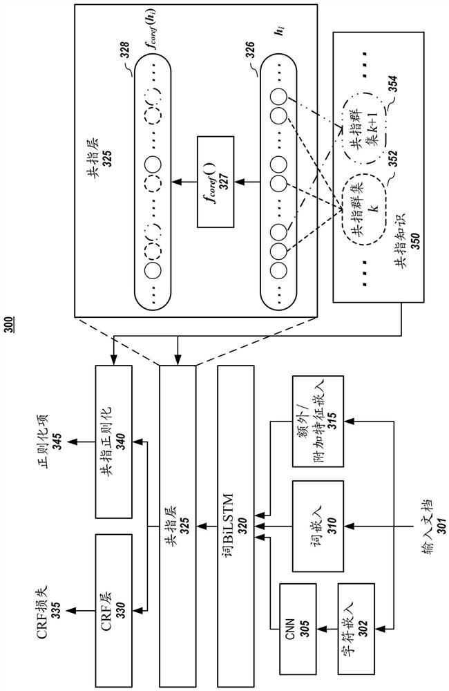 Coreference-aware representation learning for neural named entity recognition