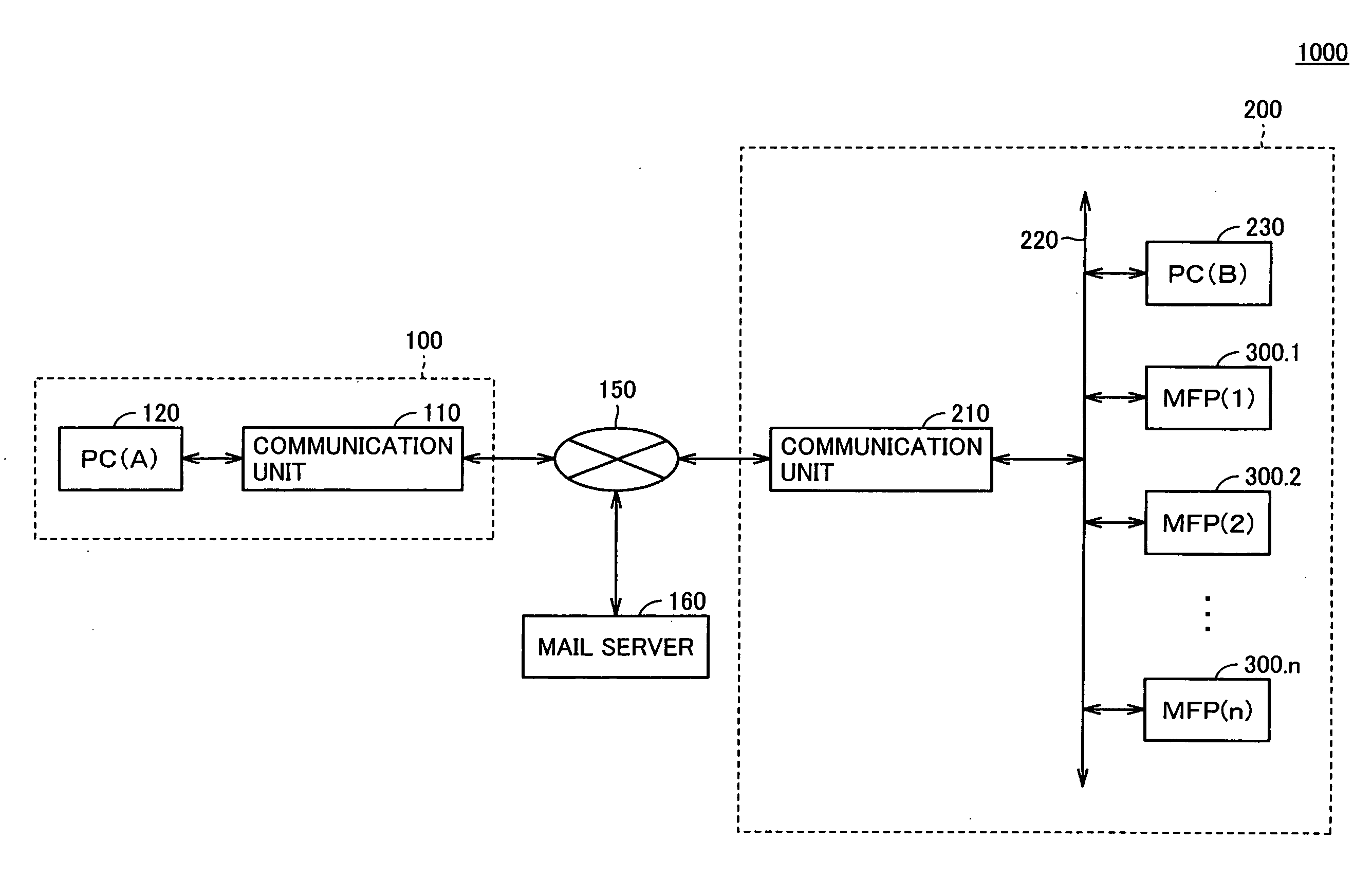 Image forming apparatus with improved convenience of Internet facsimile and program product causing computer controlling the image forming apparatus to execute print notifying function