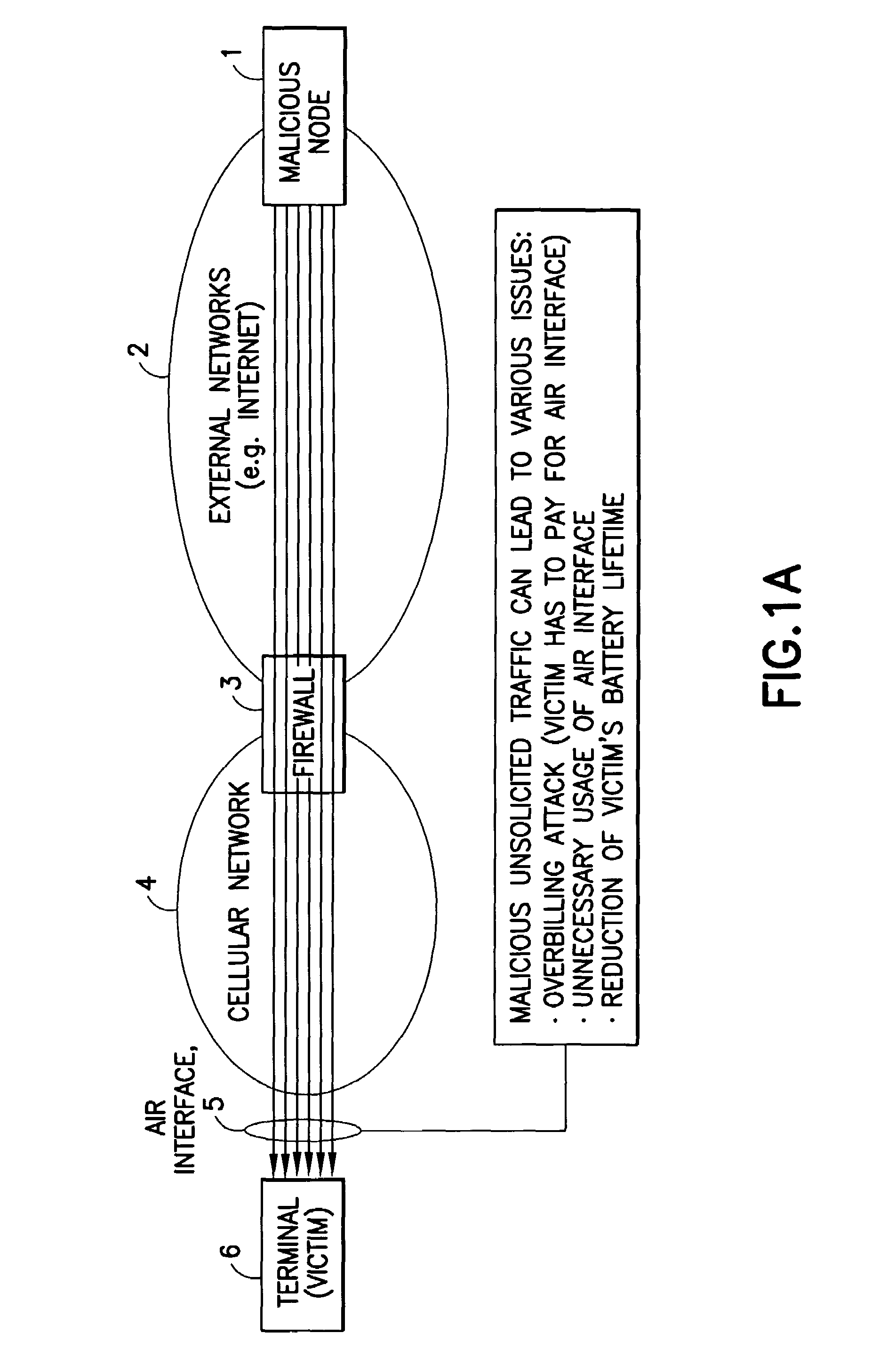 Apparatus, method and computer program product to reduce TCP flooding attacks while conserving wireless network bandwidth