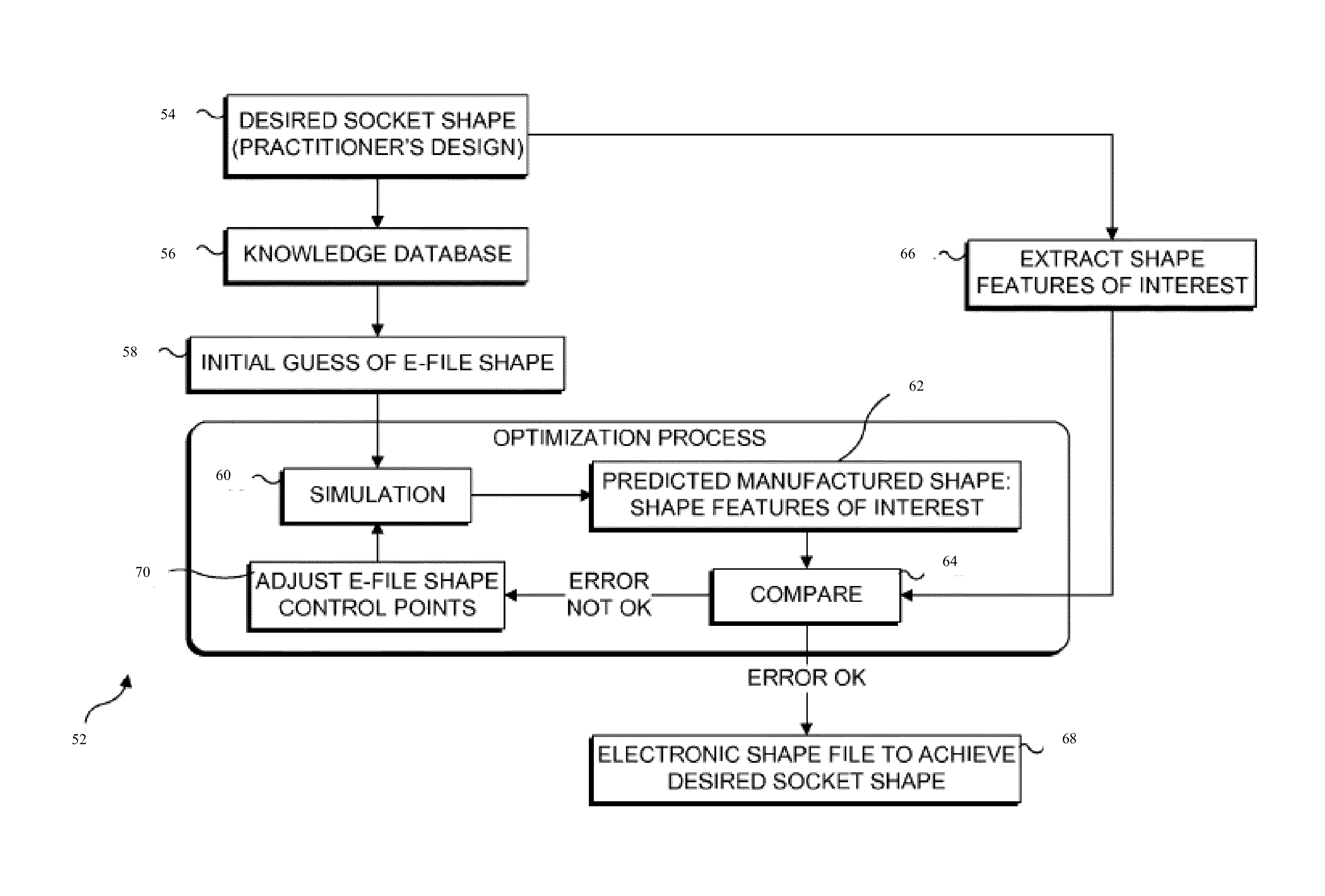 System to Evaluate Prosthetic Sockets