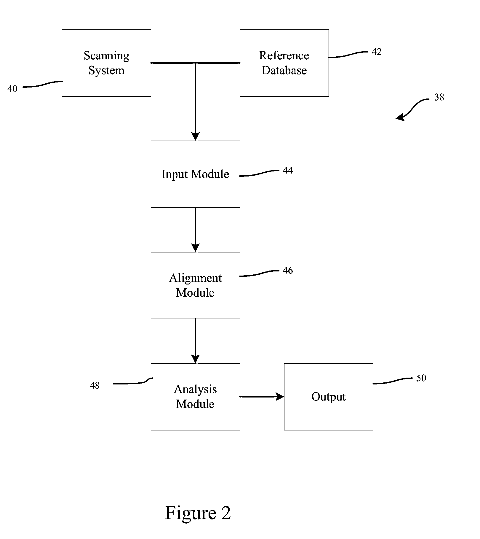 System to Evaluate Prosthetic Sockets