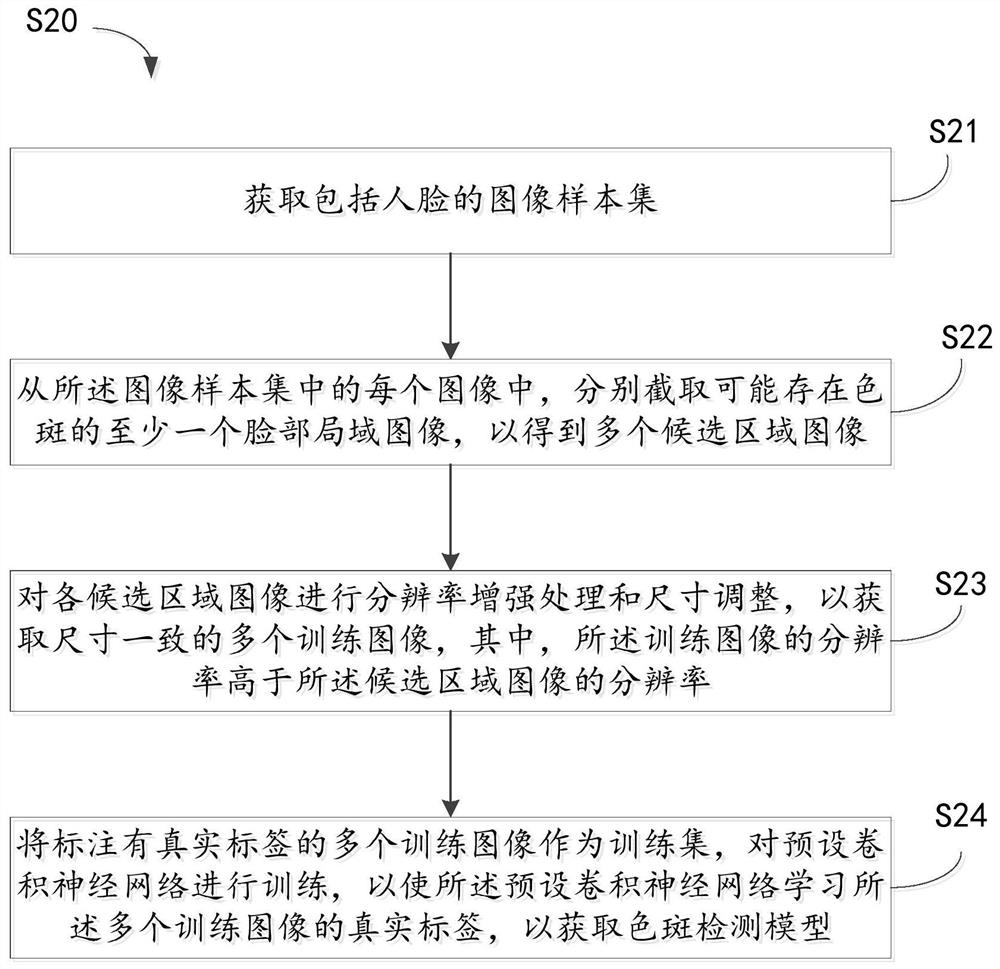 Method for training color spot detection model and related device