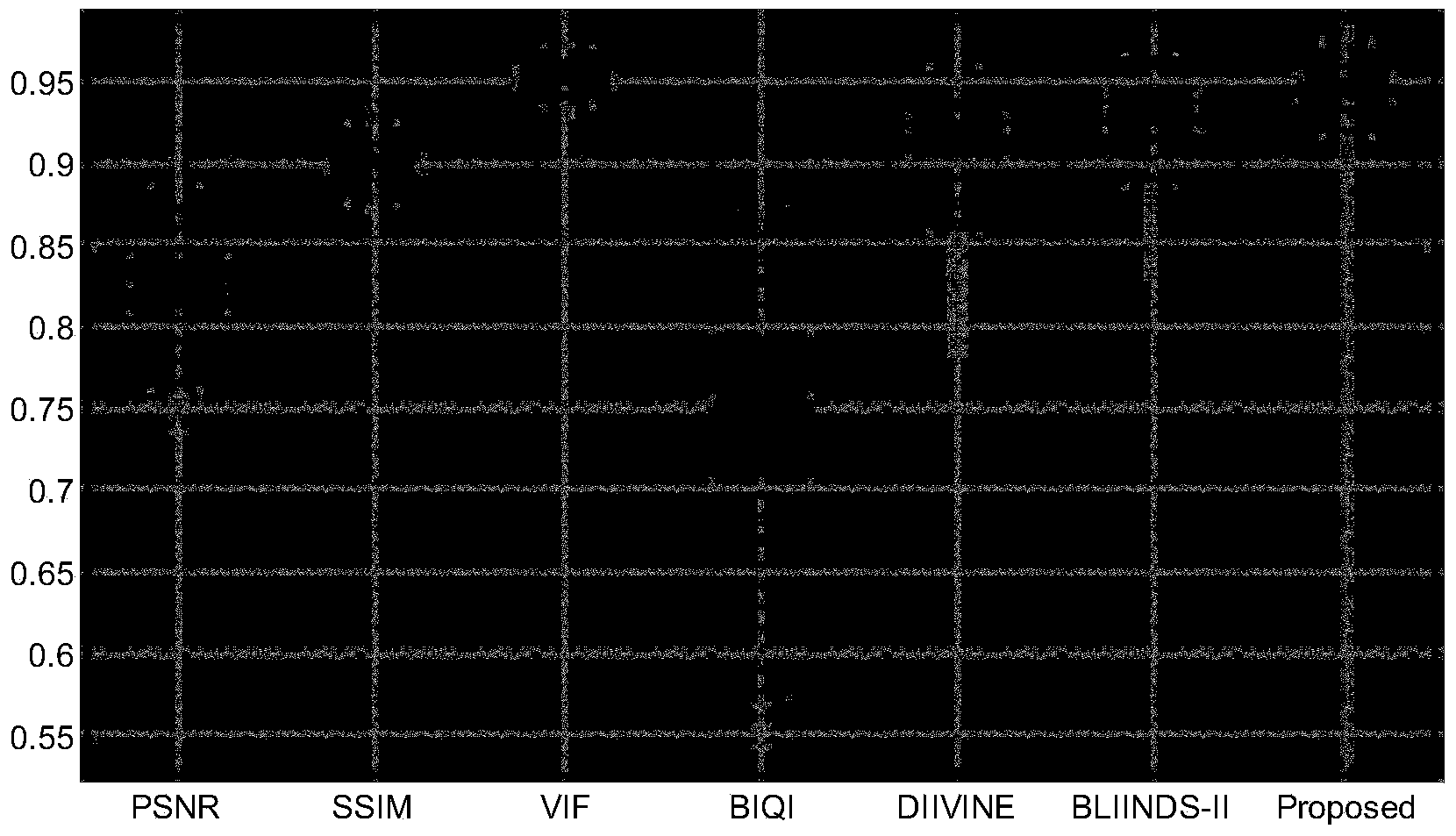 Non-reference image quality assessment method based on information entropy characters