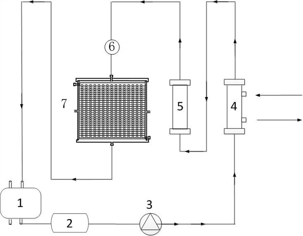 Biological artificial liver purification circulation unit and artificial liver support system