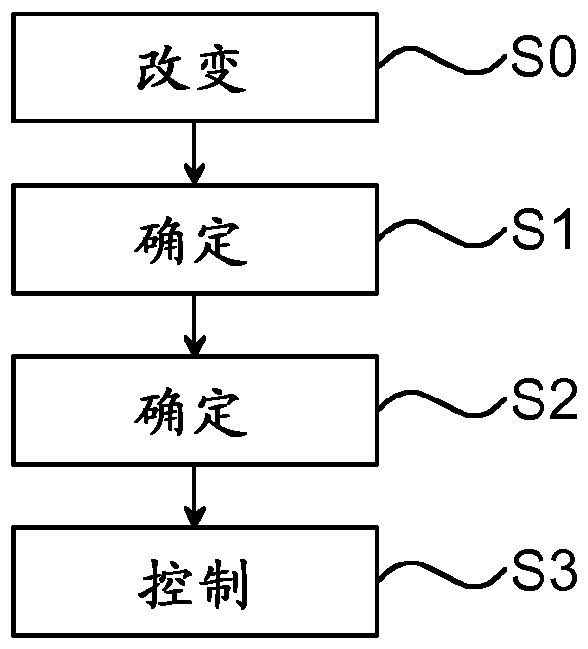 Method and system for fluid flow control in fluid network systems