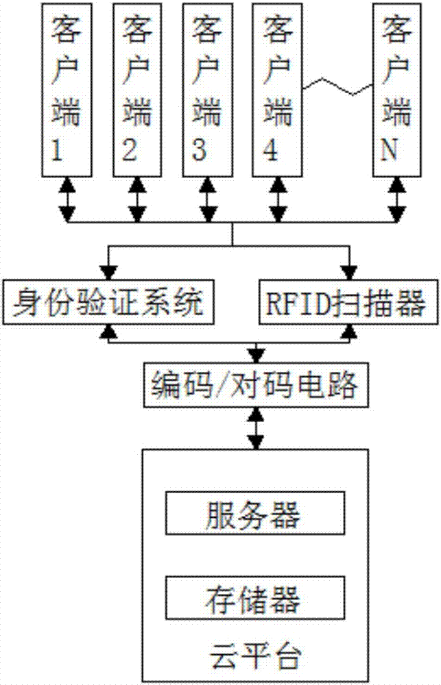 Virtual computer experiment classroom system