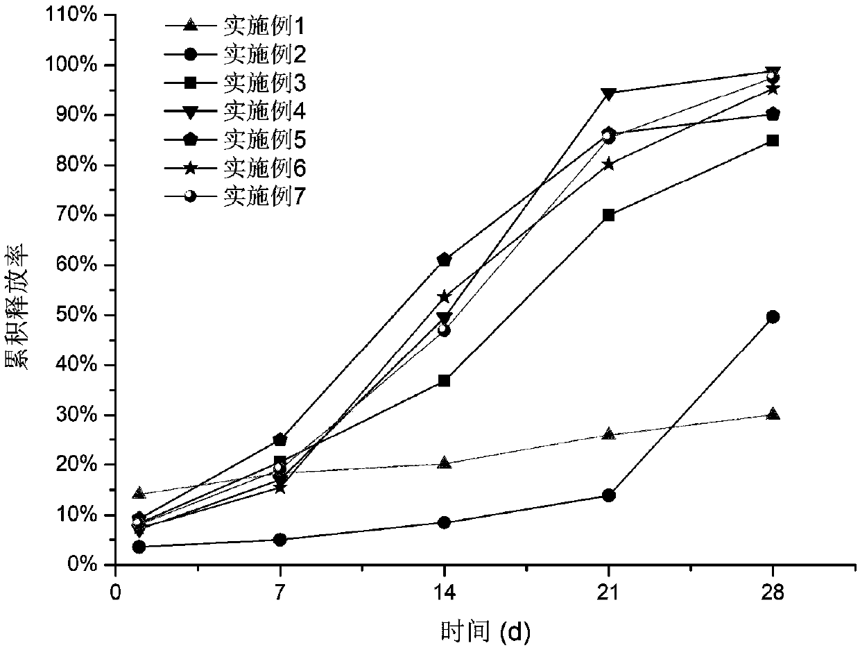 Dexamethasone slow-release microsphere for injection in glass body