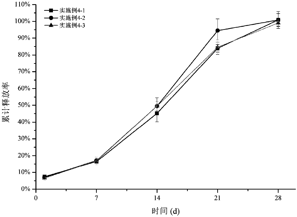 Dexamethasone slow-release microsphere for injection in glass body