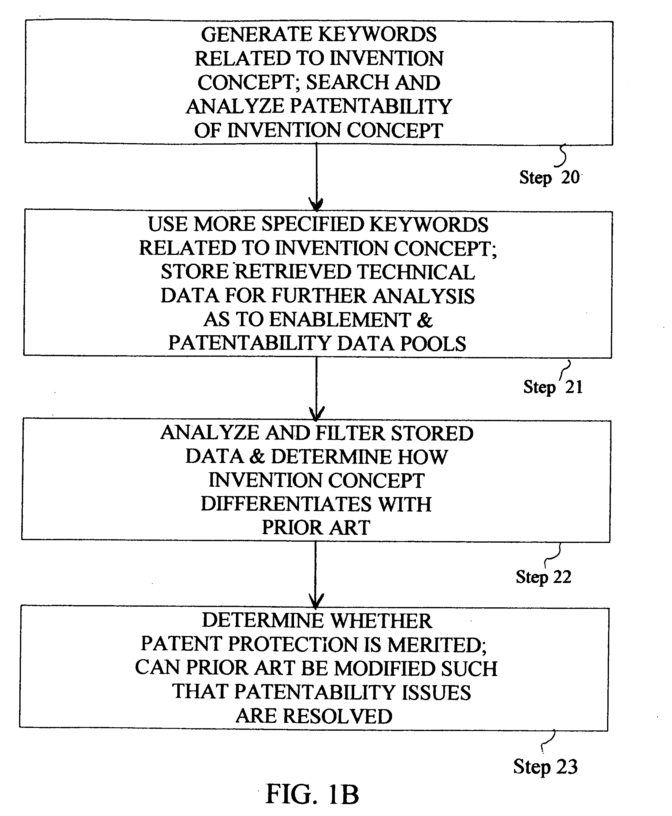 Synthesis-based approach to draft an invention disclosure using improved prior art search technique