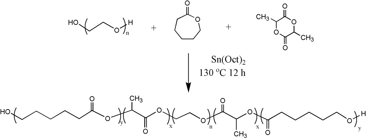 Polyethylene glycol-copolyester segmented copolymer material capable of preventing adhesion, a preparation method and application thereof