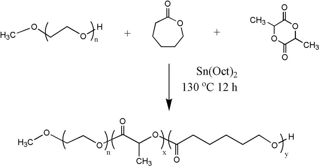 Polyethylene glycol-copolyester segmented copolymer material capable of preventing adhesion, a preparation method and application thereof