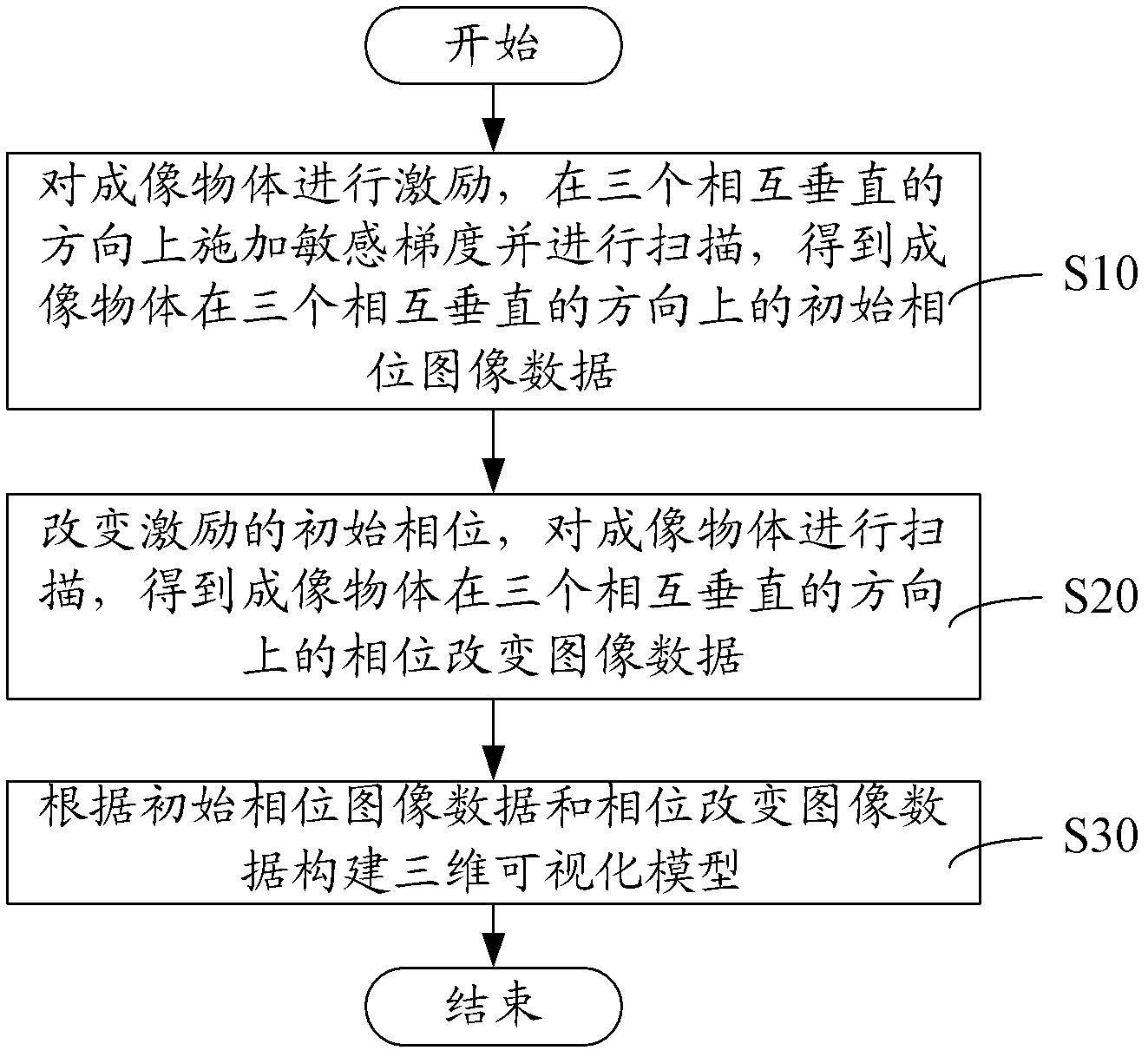 Three-dimensional visualization method and system of magnetic resonance elastography