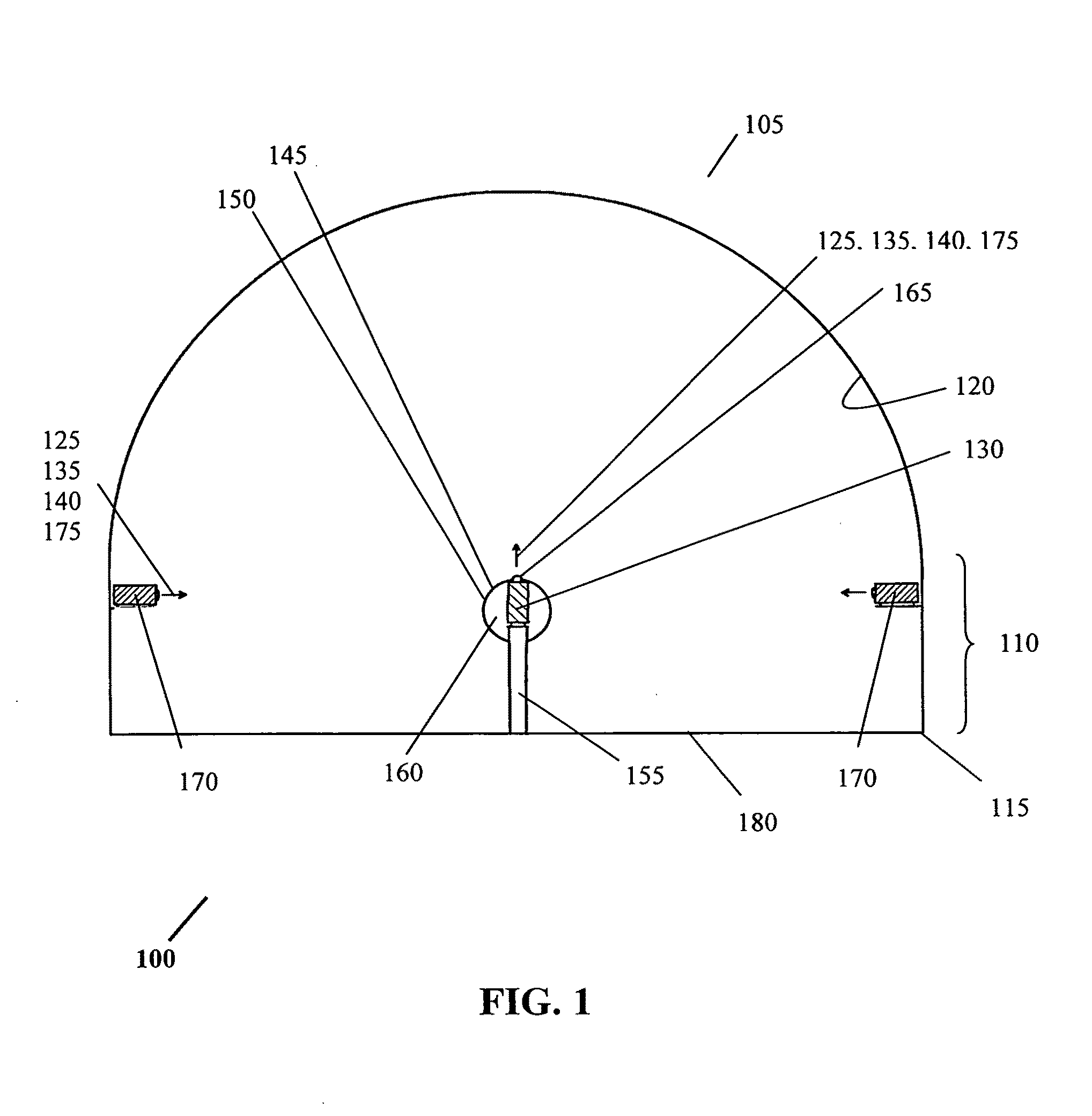 Projection system