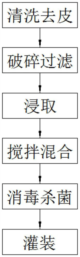 Processing technology of sweet potato residue beverage