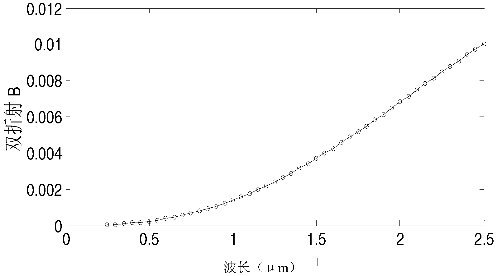 Small diameter polarization maintaining photonic crystal fiber