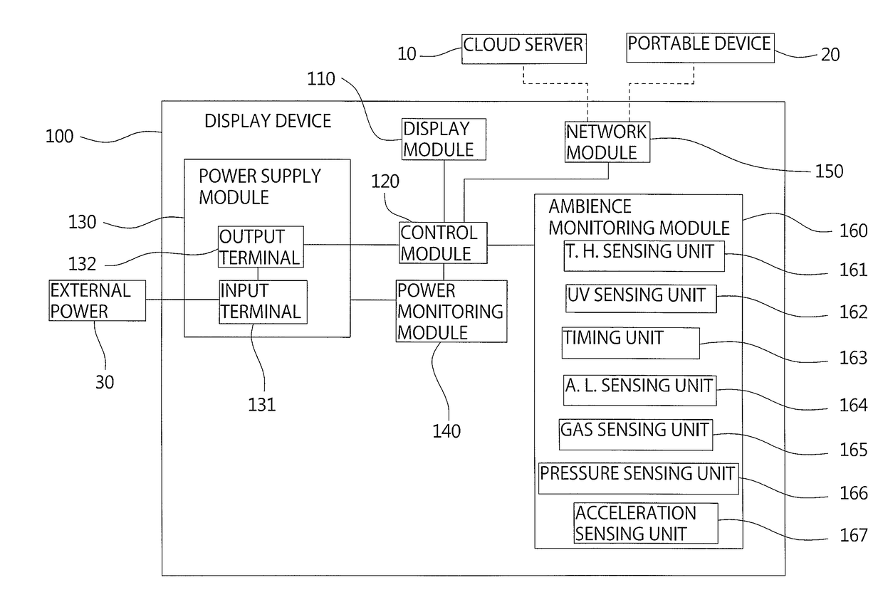 Display Device