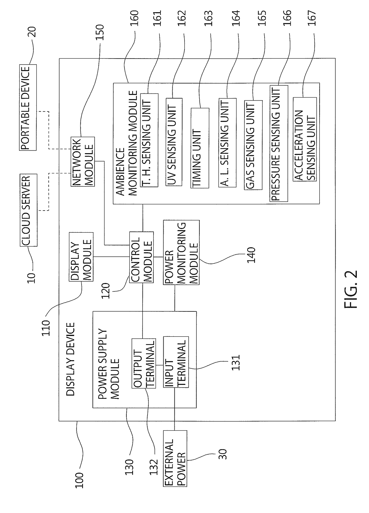 Display Device