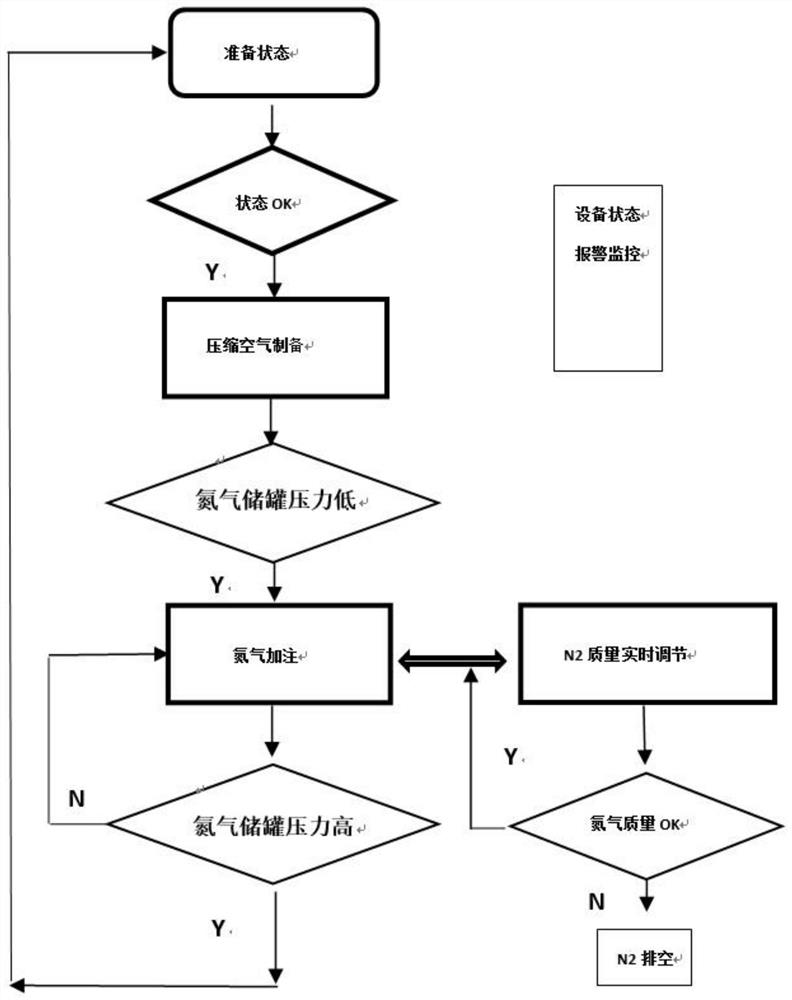 Marine nitrogen informatization preparation device and control method thereof