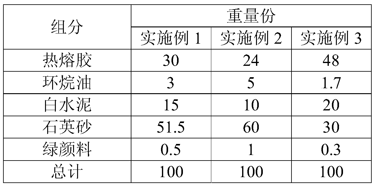 A polymer waterproof material