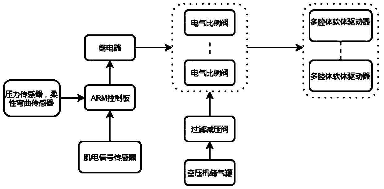 Cerebral stroke hand rehabilitation device