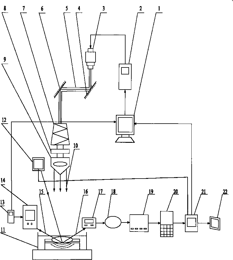 Device and method for controlling residual stress on surface of metal microstructure