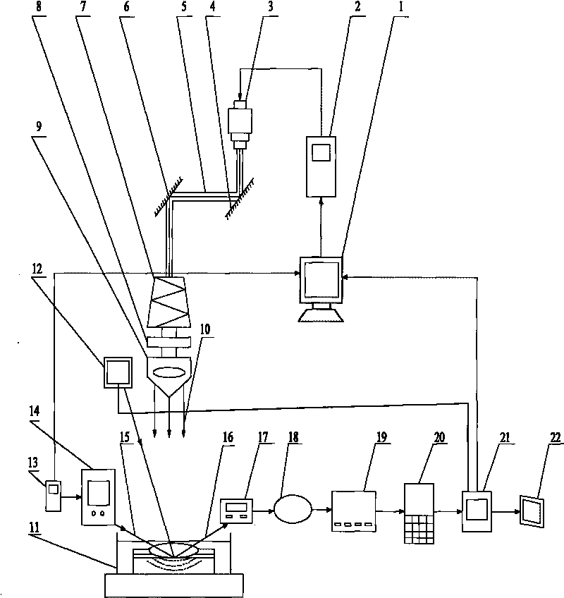 Device and method for controlling residual stress on surface of metal microstructure