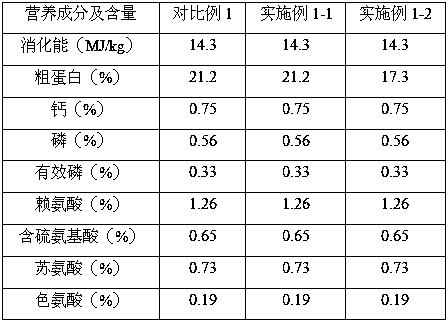 Organic microelement premix feed for piglet and preparing method and application of feed