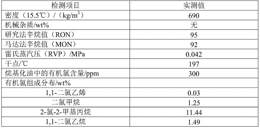 Liquid-phase dechlorinating method for chlorine-contained alkylate oil