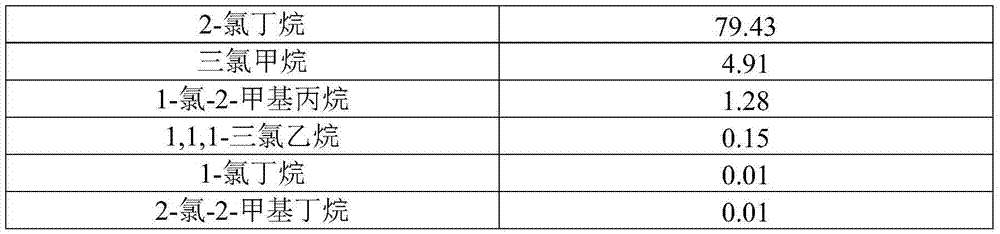 Liquid-phase dechlorinating method for chlorine-contained alkylate oil