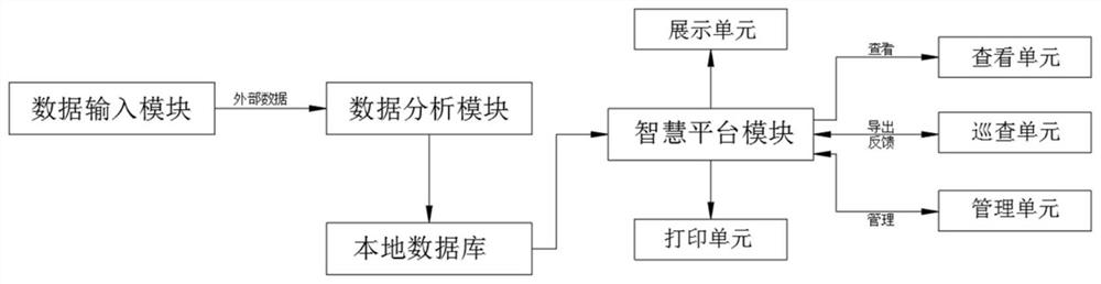 Intelligent monopoly data application platform