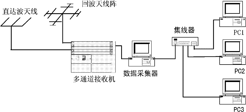 Quasi-real-time processing system and processing method for external radiation source radar based on multi-pc architecture