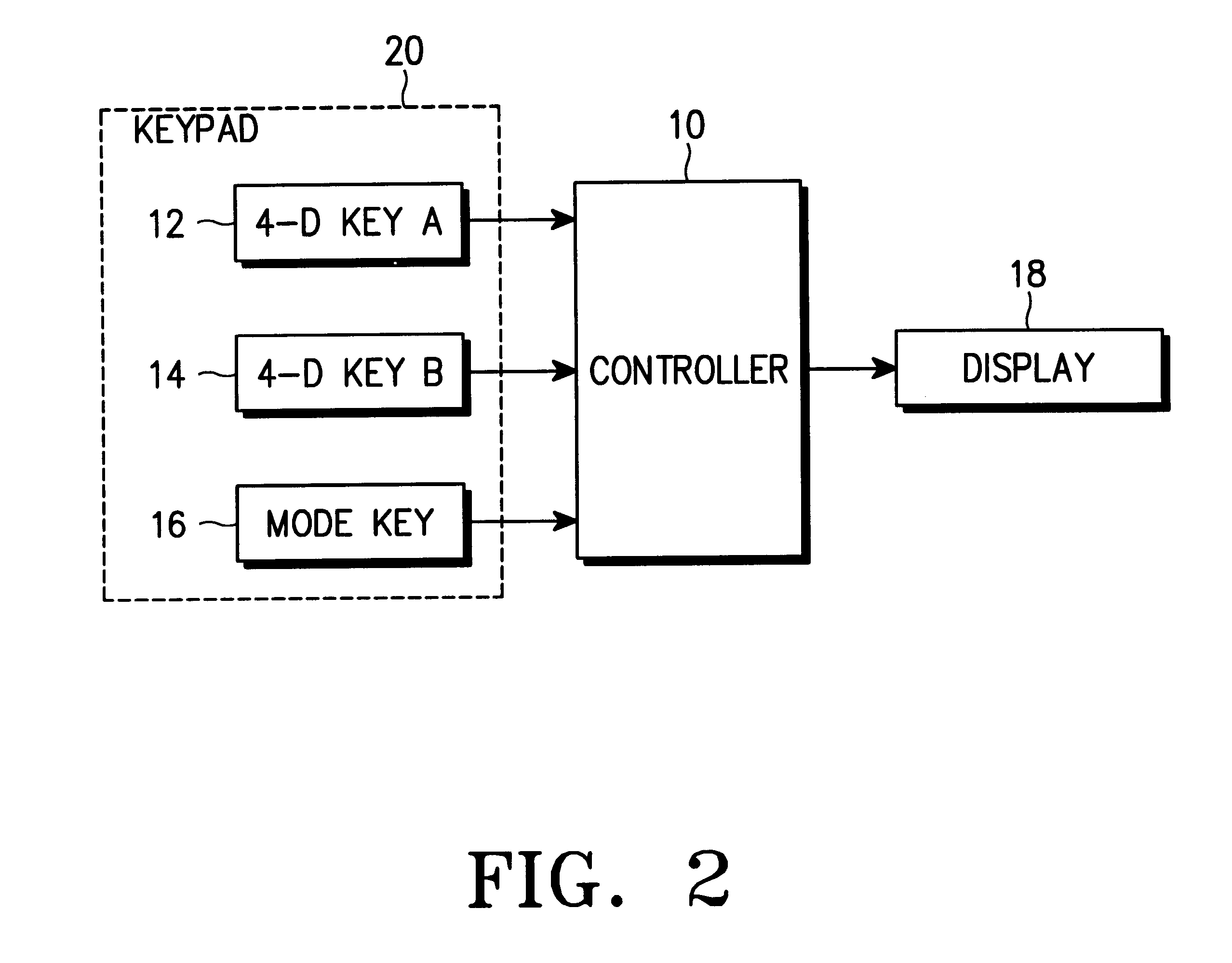 Key input device and character input method using directional keys