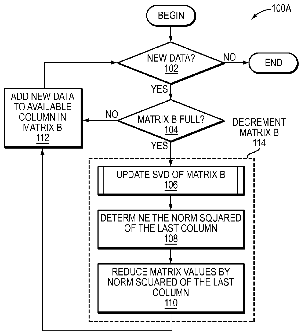 Systems and methods for low-rank matrix approximation