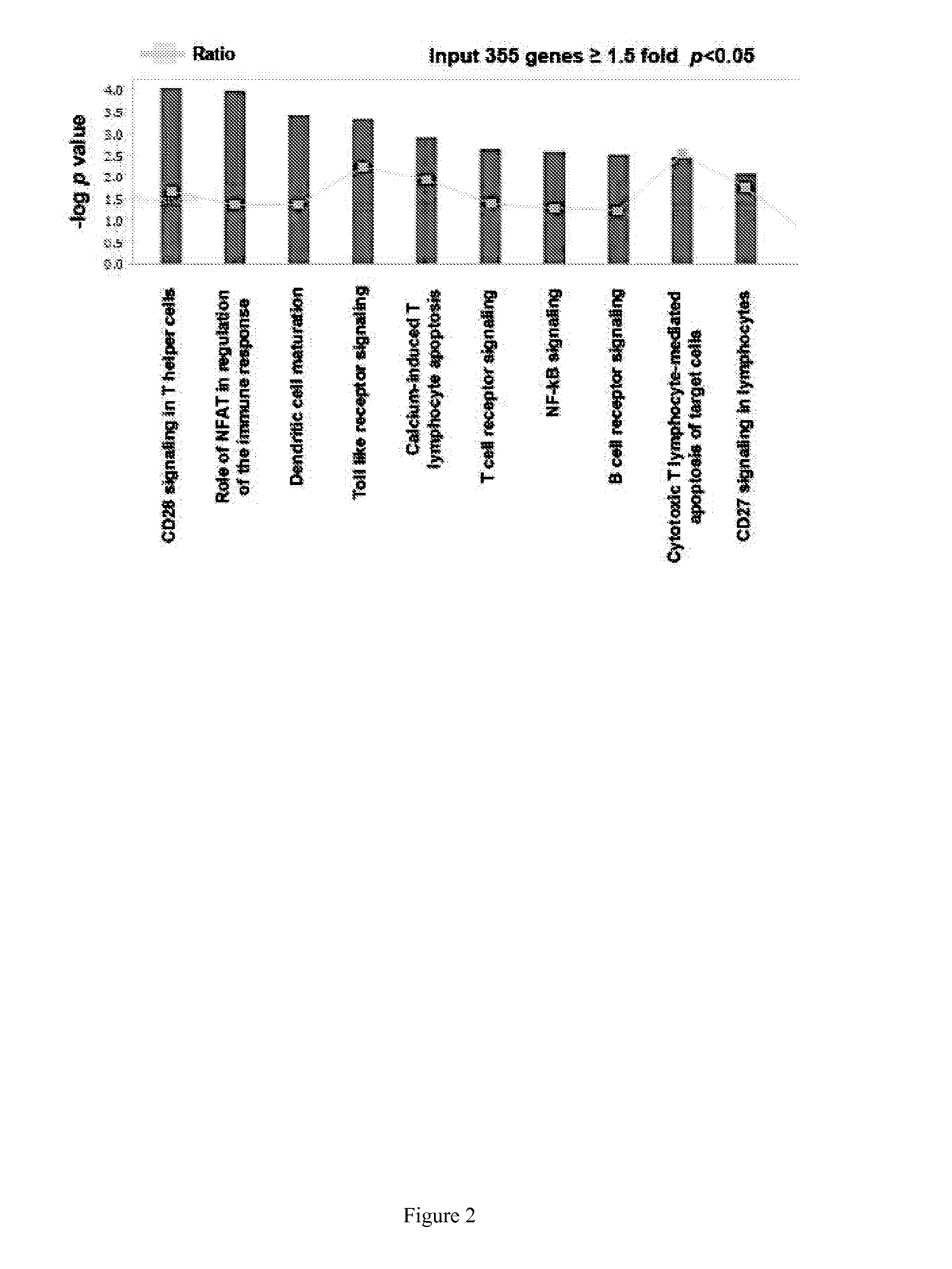 Biomarkers for acute ischemic stroke