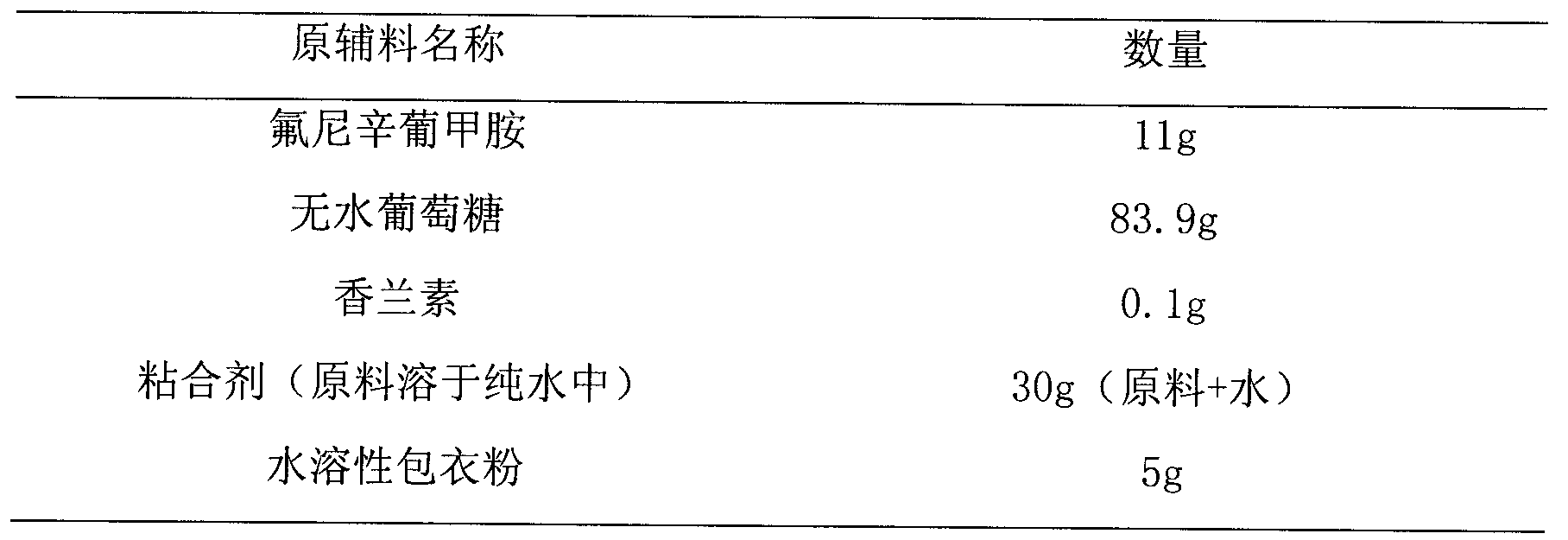 Flunixin meglumine coated granule and preparation method thereof