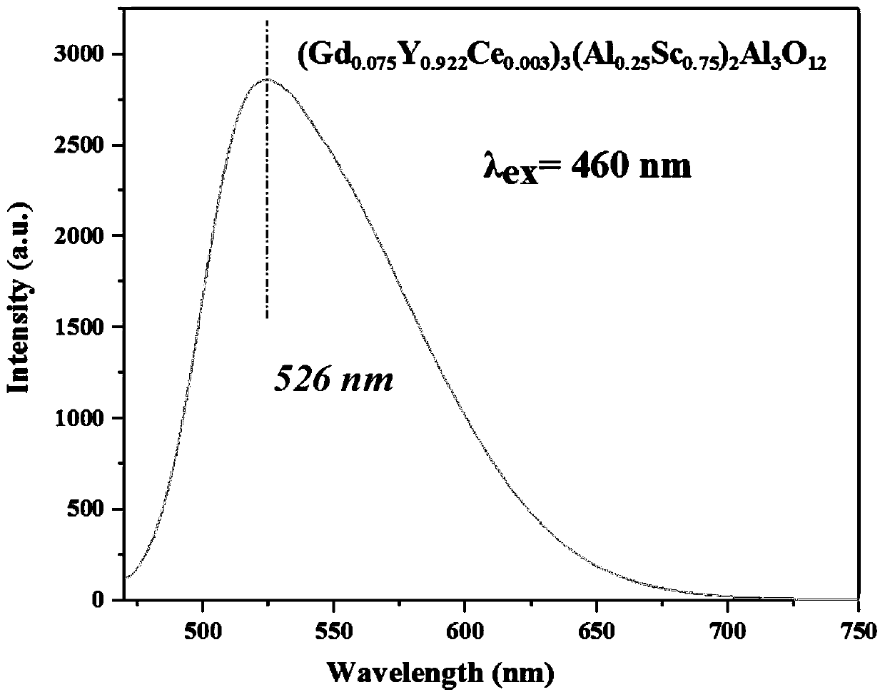 High-thermal-stability fluorescent ceramic for white LED/LD and preparation method thereof