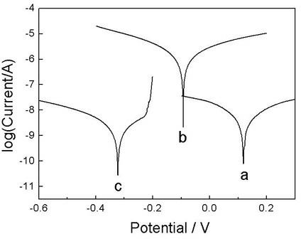 Preparation of doped poly-2,3-dimethylaniline and its application in anticorrosion coatings