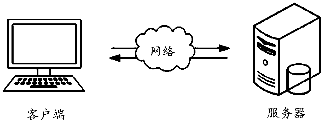 Data index establishment method and device, data retrieval method and device, equipment and storage medium