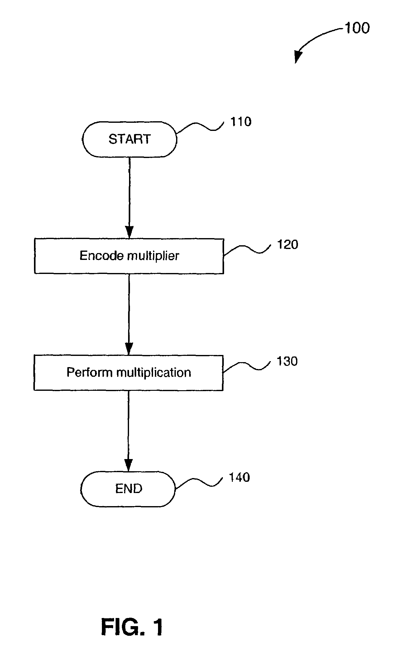 Method and system for high-speed multiplication