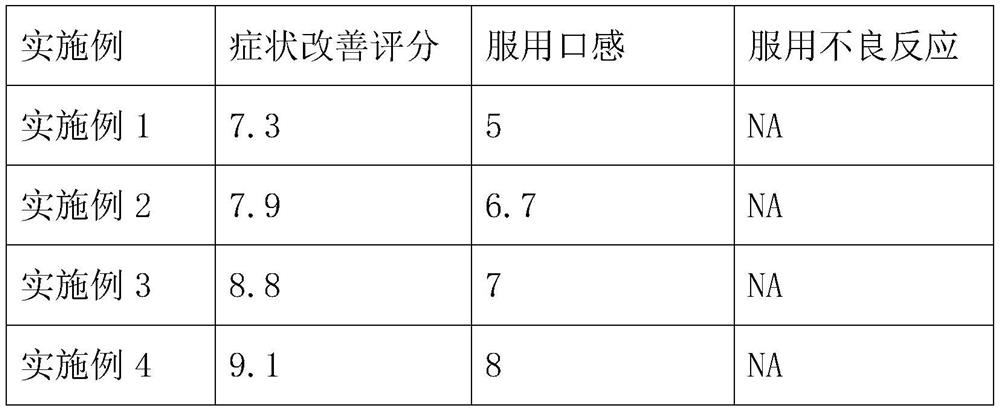 Formula and preparation method of tea for treating muscae volitantes