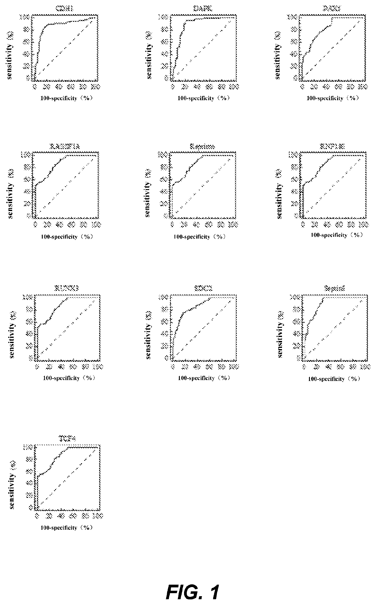 Method and kit for identifying gastric cancer status