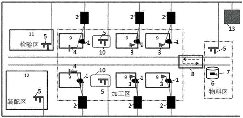 Mould processing production line internet of things system and production control method