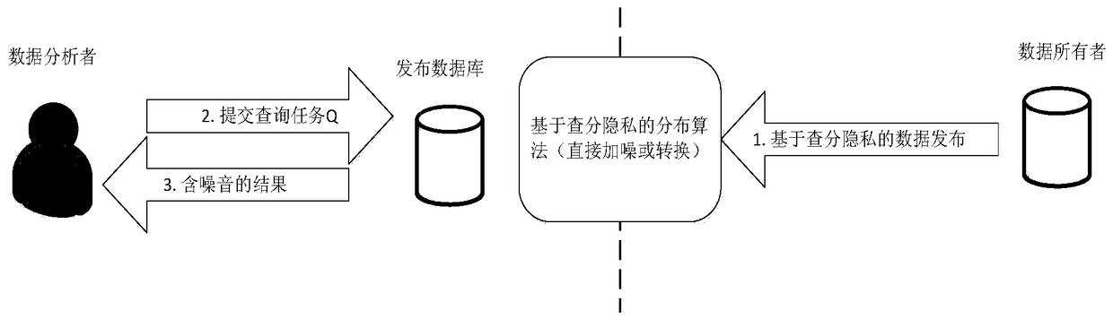 Differential Privacy Data Publishing Method Based on Wavelet Transform