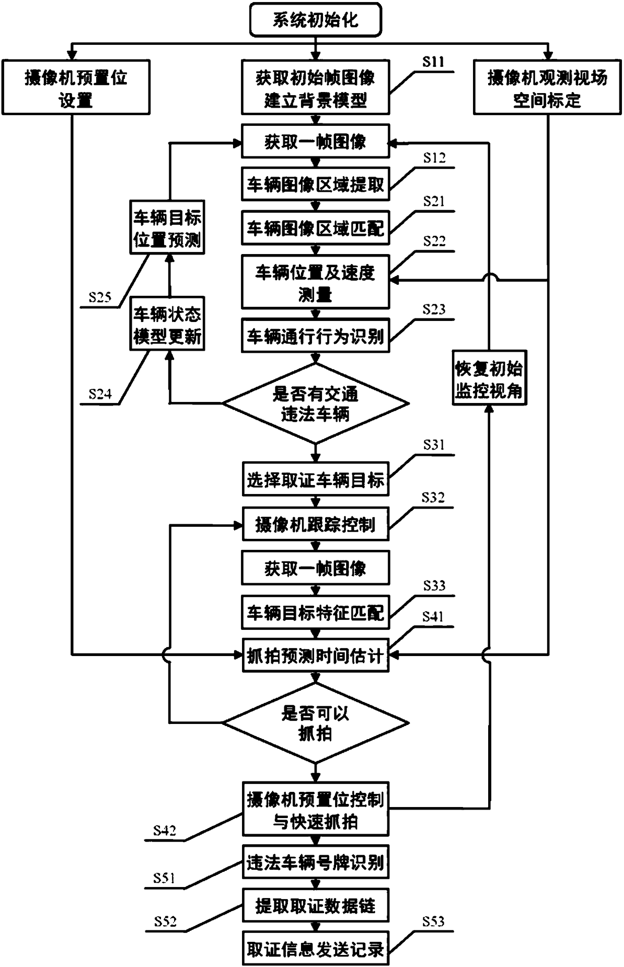 Method for tracking and recognizing and automatically capturing illegal behaviors of vehicles in highway large scene