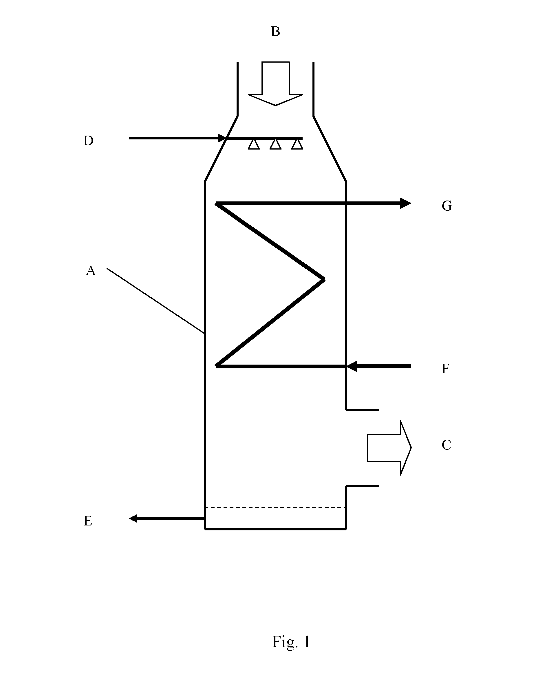 Method in treating solvent containing gas