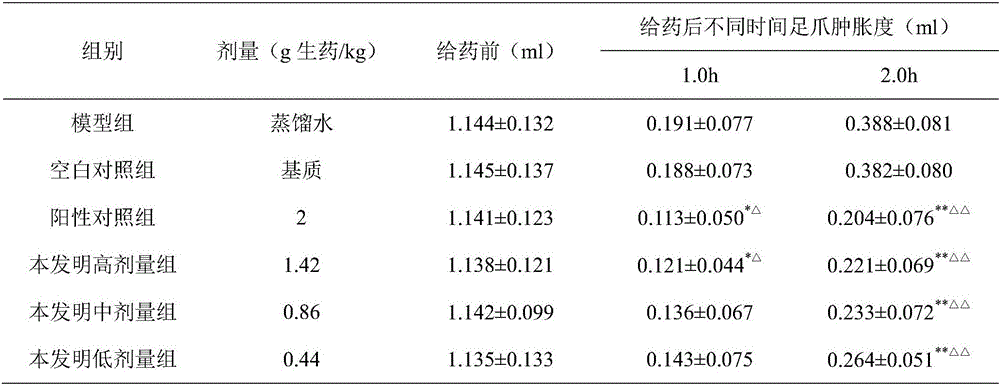 Traditional Chinese medicine gel for hemorrhoids and preparation method of traditional Chinese medicine gel