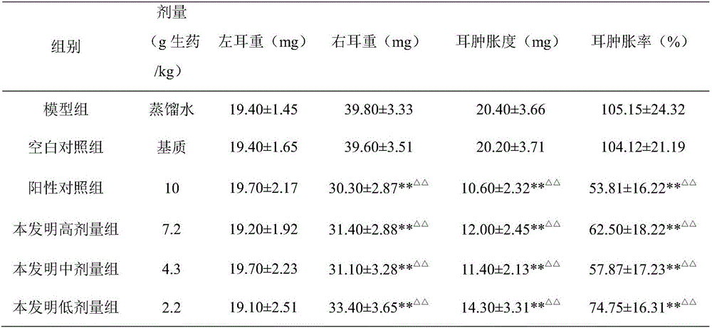 Traditional Chinese medicine gel for hemorrhoids and preparation method of traditional Chinese medicine gel