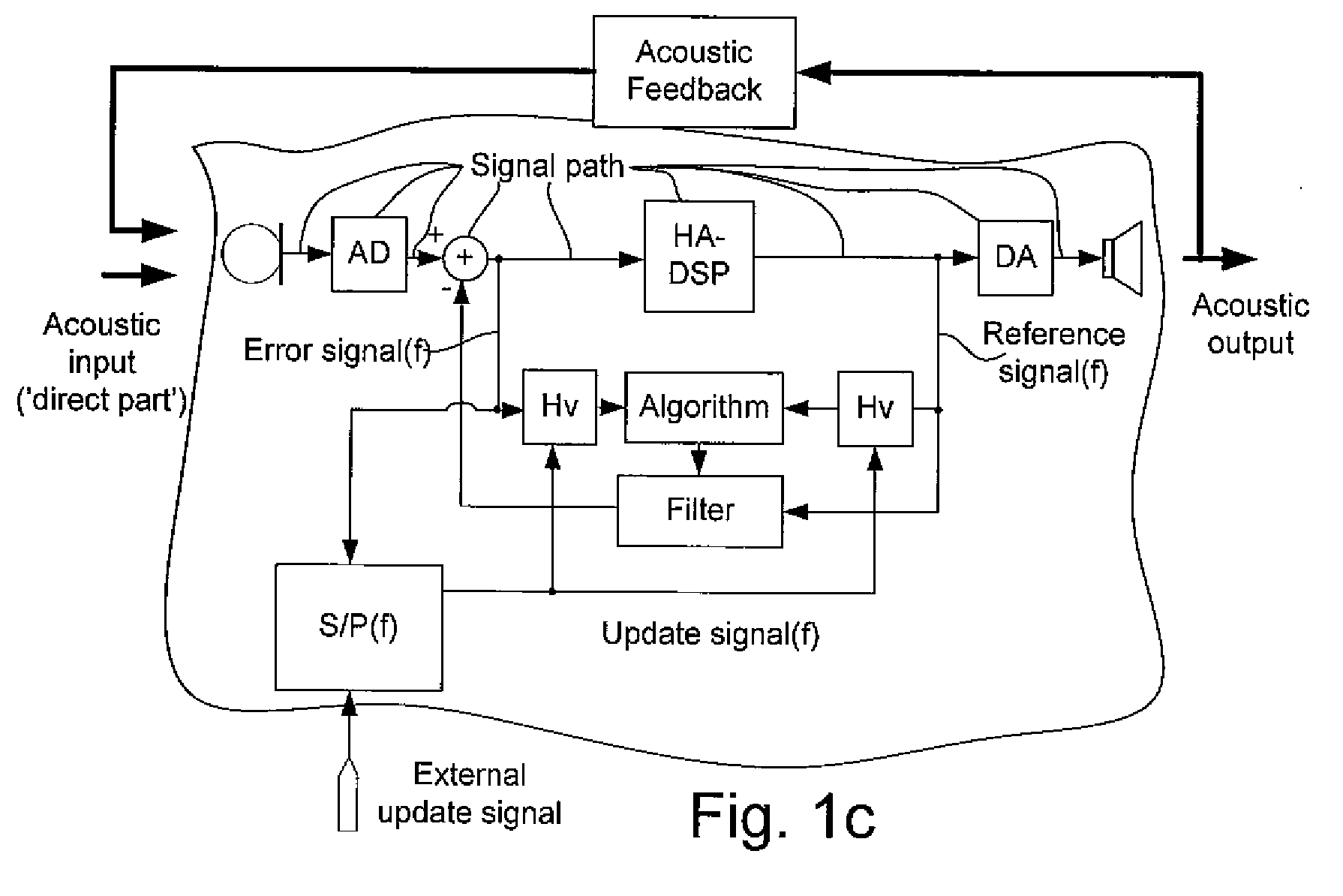 Listening system with an improved feedback cancellation system, a method and use