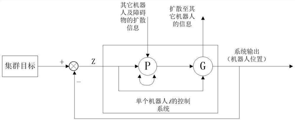 A Distributed Swarm Robot Collaborative Swarm Algorithm Based on Improved Gene Regulation Network